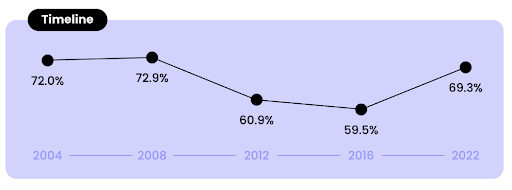 Working NML timeline